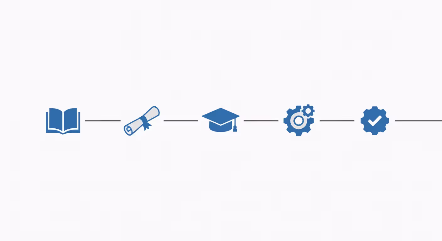 Timeline showing the educational pathway to becoming an anesthesiologist assistant
