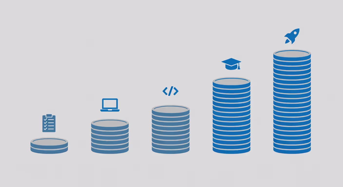 UX bootcamp cost tiers and features comparison