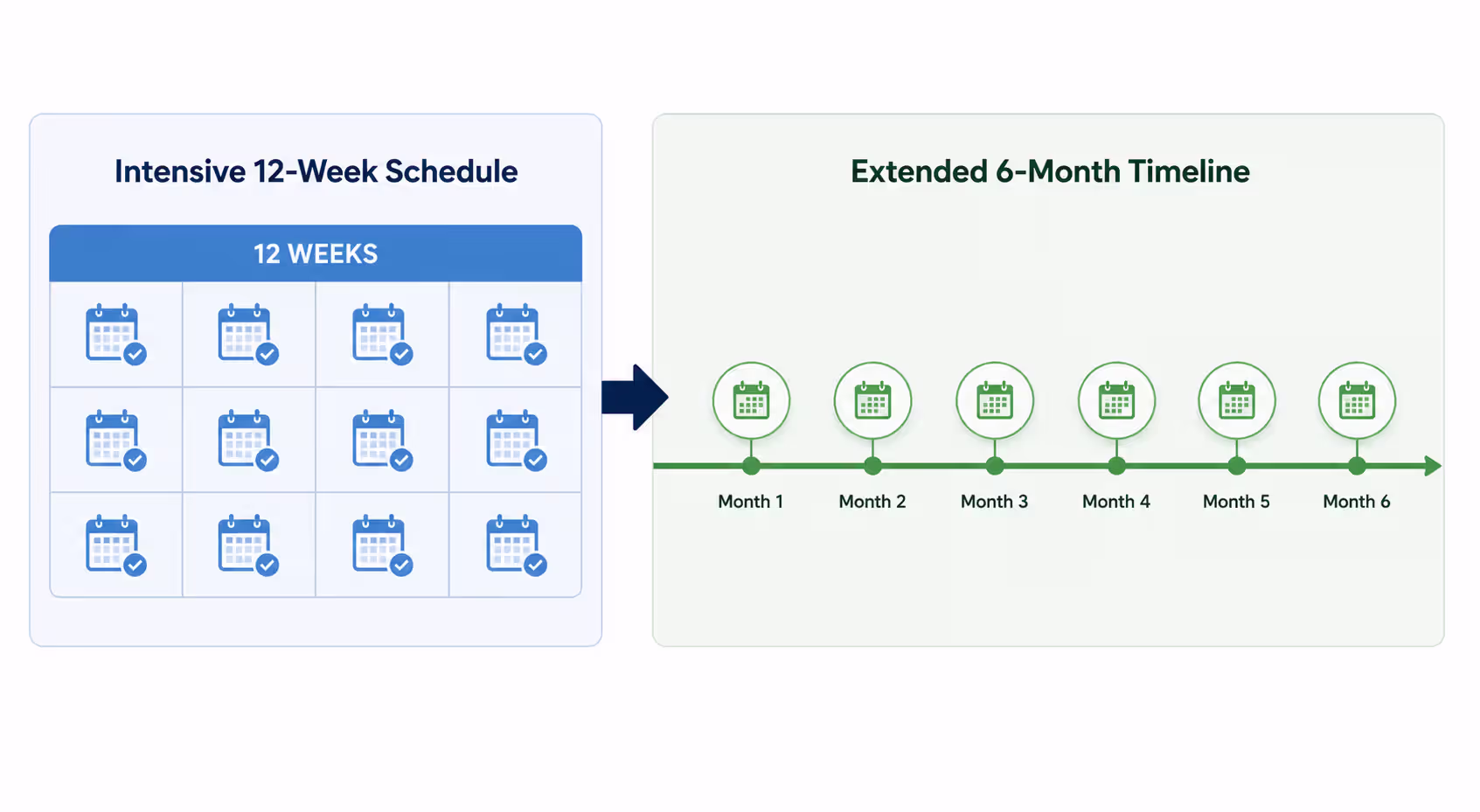 Visual comparison of full-time bootcamp schedule versus part-time program timeline